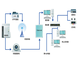 供水加壓設(shè)備遠(yuǎn)程監(jiān)控系統(tǒng)